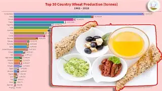 Top 30 Country Wheat Production | Year 1961 - 2018