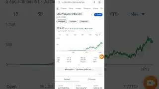 CCL Products share analysis || CCL Products share fundamental analysis