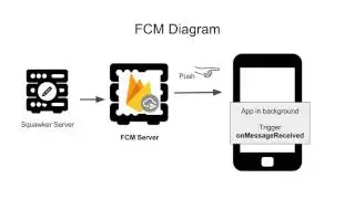 45   19 Firebase Messaging Service