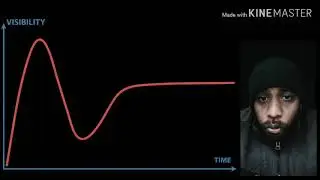 Technology hype cycle