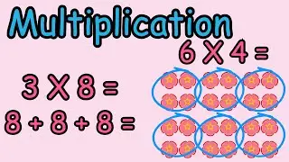 ✖️✏️UNDERSTANDING MULTIPLICATION-the meaning of multiplication for 3RD Grade #3rd #multiplication