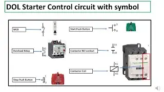 DOL Starter wiring explained with symbols