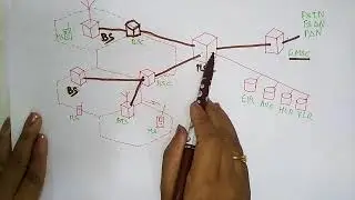 GSM Architecture | MC | Mobile Computing | Lec- 08 | Bhanu Priya