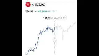 #cryptocurrency ,#Chiliz(CHZ),#internet ,#public , Support me guys 🤗🤗