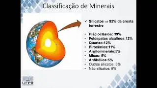 Polimerização dos silicatos