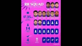 IPL 2025 RR Squad after day 1 of Mega Auction #ipl2025 #rr