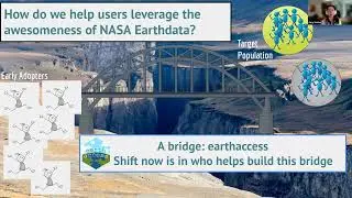 Openscapes Community Call: earthaccess &mdash; helping users leverage the awesomeness of NASA Earthdata