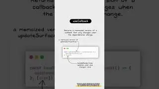 React `useCallback` Hook Explained! Improve Performance with Examples #ReactJS #useCallback #WebDev
