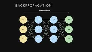 Introduction to Neural Networks