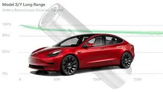 Tesla Battery Secrets Revealed: Longevity, Technology, and Sustainability in 2024