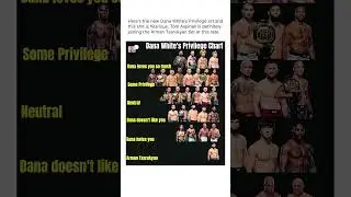 NEW DANA WHITE PRIVILEGE LIST