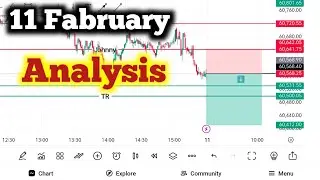 11 Fabruary Bank Nifty analysis by Tr Johnny