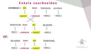Instructiefilmpje over de inversie