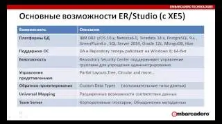 2014 10 23 Решения Embarcadero для работы с БД  что нового