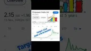 Empower India Ltd #pennystocks #stockmarket #itstocks #bestpennystockstobuynow #sharemarket#trading