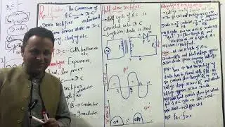 Rectification, Chapter 17, Class 12 Physics