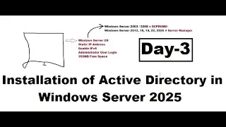 Day-3, Installation of Active Directory in Server 2025 | AD Installation in Server 2025