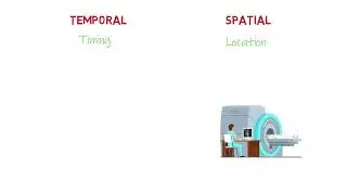 Temporal vs Spatial resolution | Mins Education |