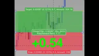 Flipping 100$ in 1 year! Day 4.
