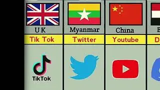 Social media application Kitna kaun sa number 