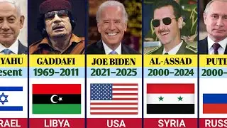 The 100 Most Corrupt Leaders Ranked
