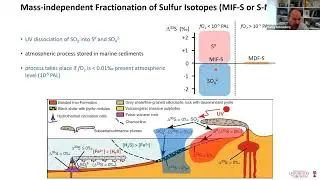 Mode and Timing of the Oxidation of early Earth&rsquo;s Atmosphere-Geosphere- ... - Ronny Schoenberg
