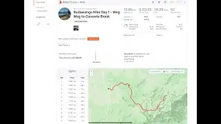 Budawangs Hike of the Corang Peak Circuit - 27.2 kms  / 3 days / 2 nights