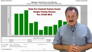 August Home Sales for Contra Costa, Ca.