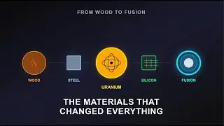 The Material Evolution of Humanity