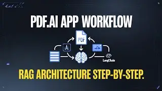 6. RAG Architecture क्या है? | PDF.AI Example के साथ Complete Guide Hindi