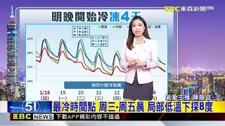 最新》濕冷下探8度！ 明晚「強冷氣團」殺到連凍4天@newsebc