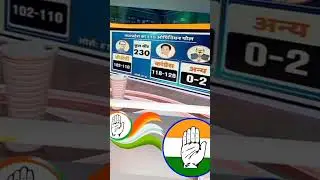 #congressparty #congressmp