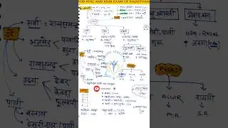 HANDWRITTEN NOTES FOR RPSC AND RSSB EXAM #gk #rajasthanklasanskrti #education #rajasthangk