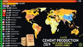 TOP 20 CEMENT-PRODUCING COUNTRIES