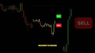 Buy or Sell? Make Your Call in 3 Seconds