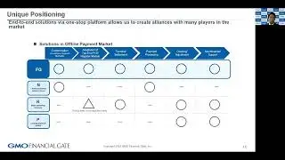 GMO Financial Gate (TSE: 4051) Company Introduction for Investors