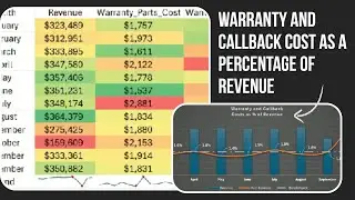 HVAC: Warranty & Callback Cost % Explained | Track Total Costs by Month in Excel