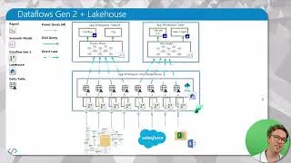 Dataflows overview, Gen 1 vs  Gen 2 vs  Power Query