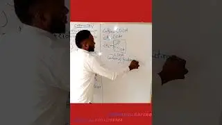 How to identify Functional Groups 