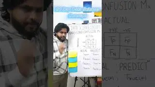 Best trick to Understand Confusion Matrix | Data Science Interview Question #datascience #shorts