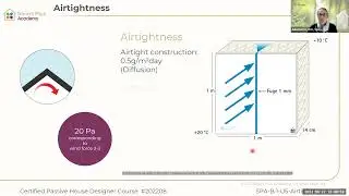 Airtightness Unit 1 | Passivhaus HUB