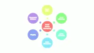 Marketing objectives