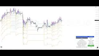 Cryptobots.io Bitcoin (BTC) based strategies' performance report October 2025