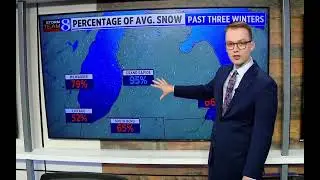 Storm Team 8 2025-2026 Winter outlook