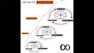 Infinite Purpose