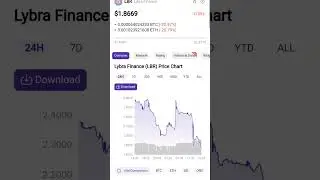 Lybra Finance News | OKX to List Lybra Finance (LBR) | Lybra Finance  Shakes Up the Crypto Landscape