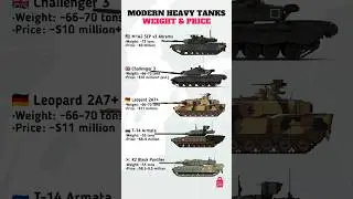 Top 5 Modern Heavy Tanks | Weight & Price Comparison