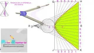 TRAZADO DE LA HIPÉRBOLA 2do Sistema