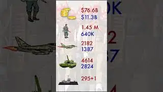 India vs Pakistan - MILITARY POWER
