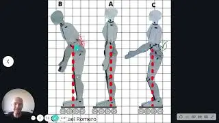 Tutorial de patinaje - 1 Posición Básica de patinaje